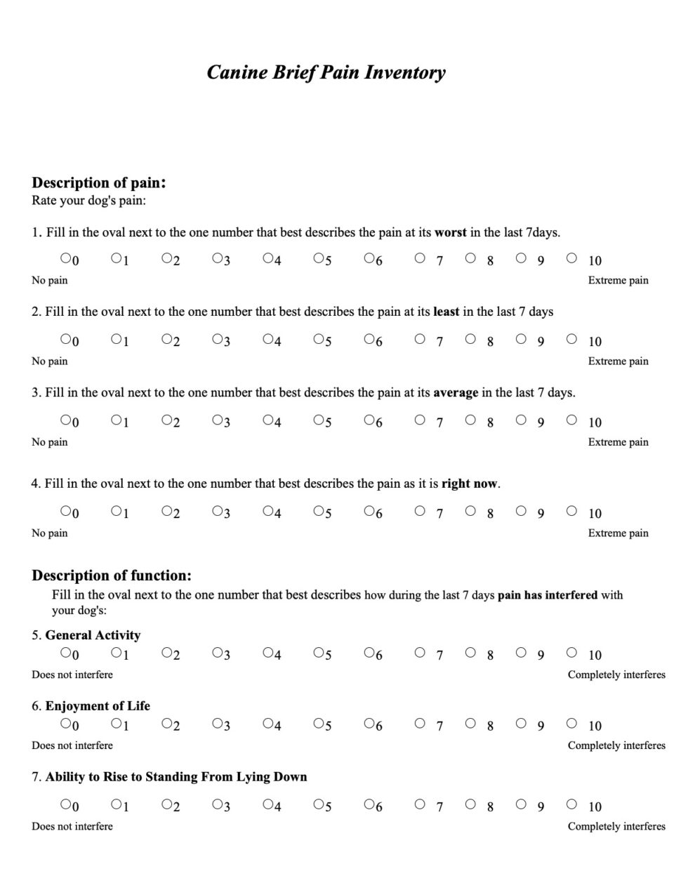 canine-pain-score-highlands-veterinary-hospital